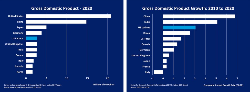 LatinoGDP1&2